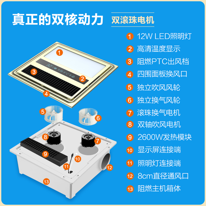 沃旋 多功能风暖浴霸灯卫生间取暖风机浴室石膏板集成吊顶5合一体 - 图1