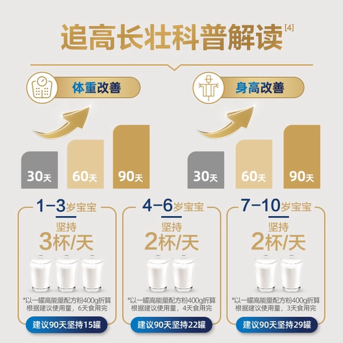 港版纽荃星1+追高长壮高能量壹加幼儿儿童2岁宝宝长高长肉奶粉3罐 - 图2