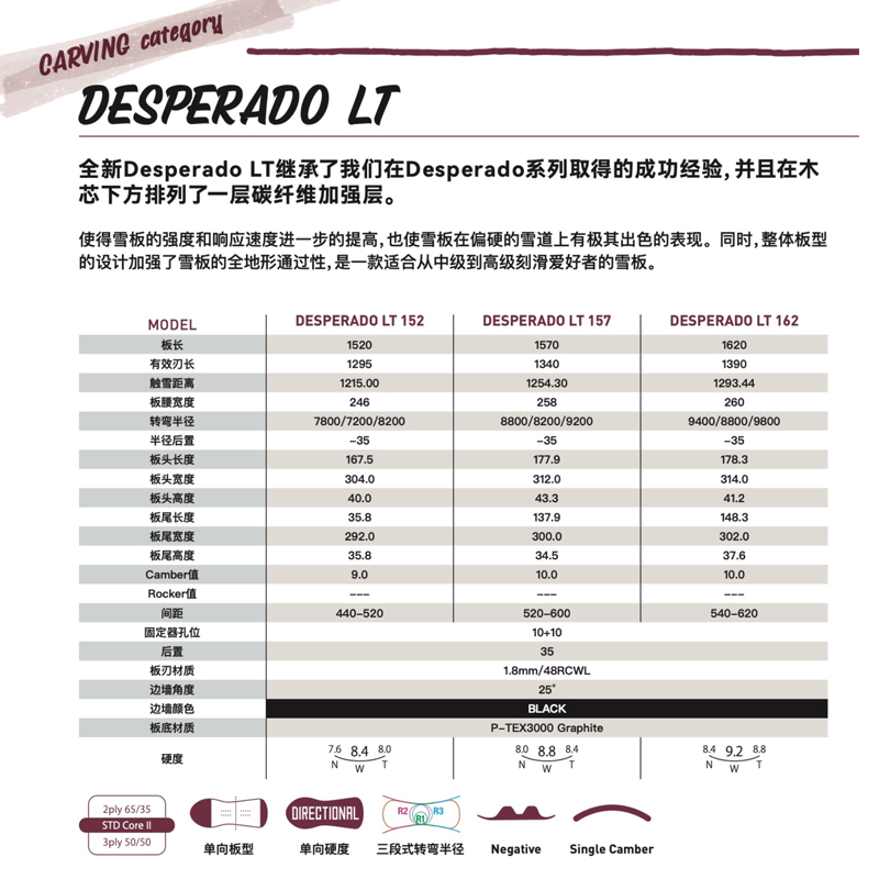 232425新款GRAY中国特别款DESPERADO LT雪道刻滑滑雪板单板白树-图1
