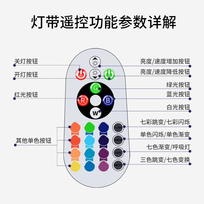 七彩跑马led灯带户外防水室外广告牌流水彩灯条节日装饰霓虹光带 - 图3