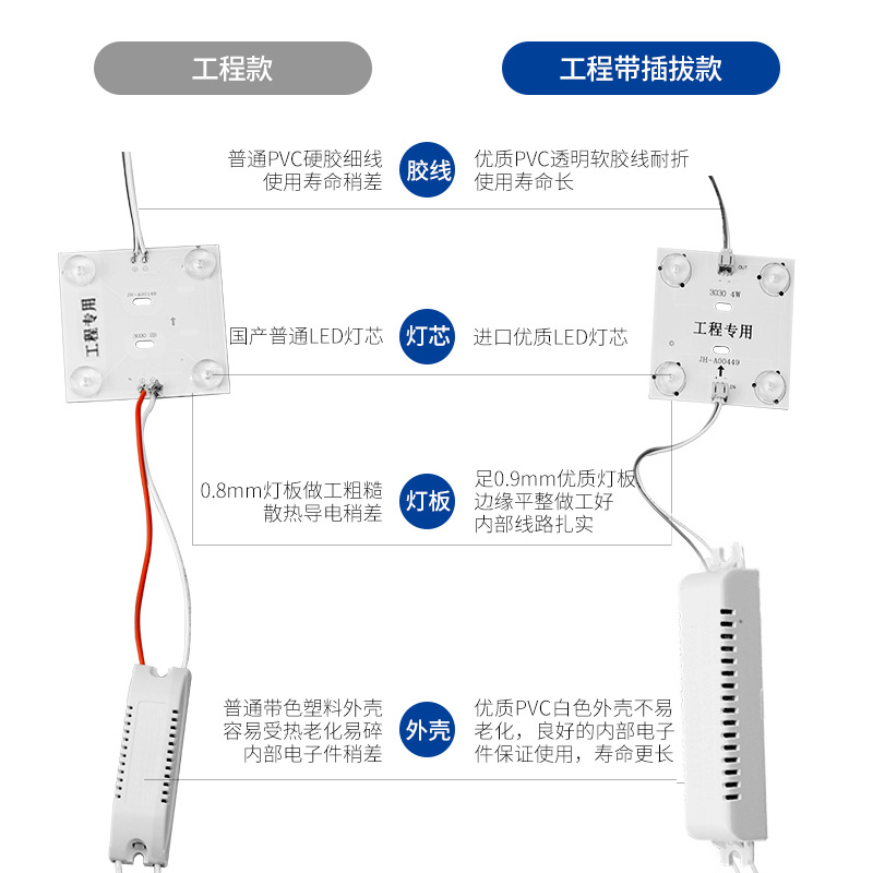 LED漫反射灯条区块灯广告灯箱灯带条220V软膜天花led模组光源模块 - 图2