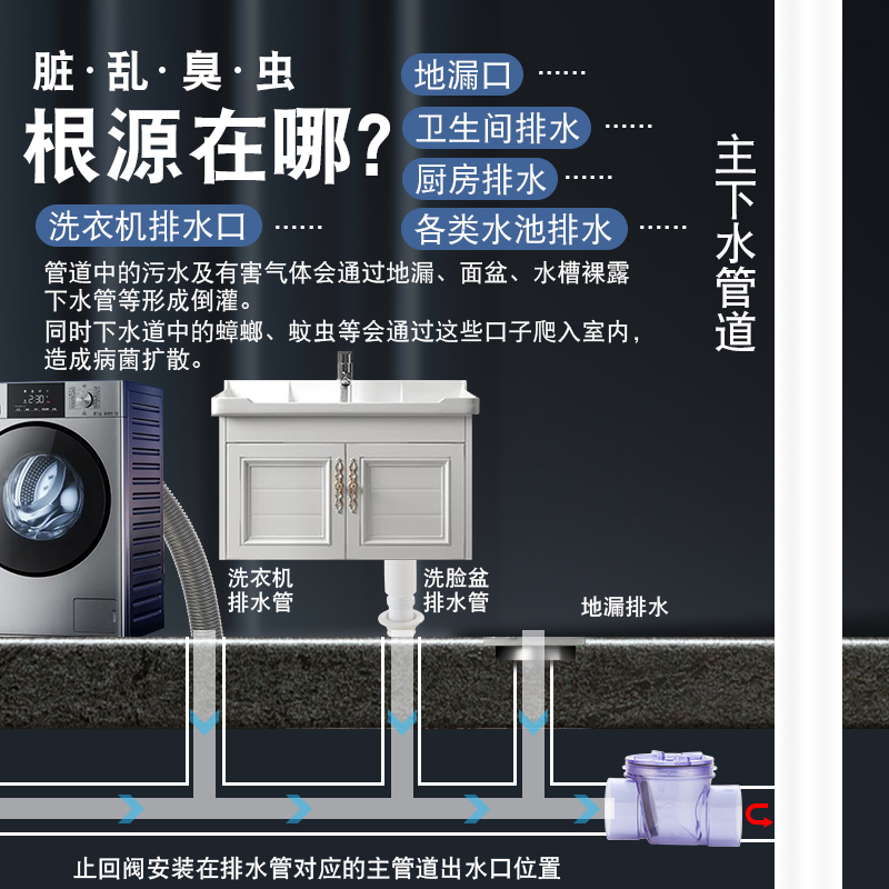 厨房卫生间马桶止逆阀防反水厕所下水道止回阀PVC110管道逆止阀 - 图1