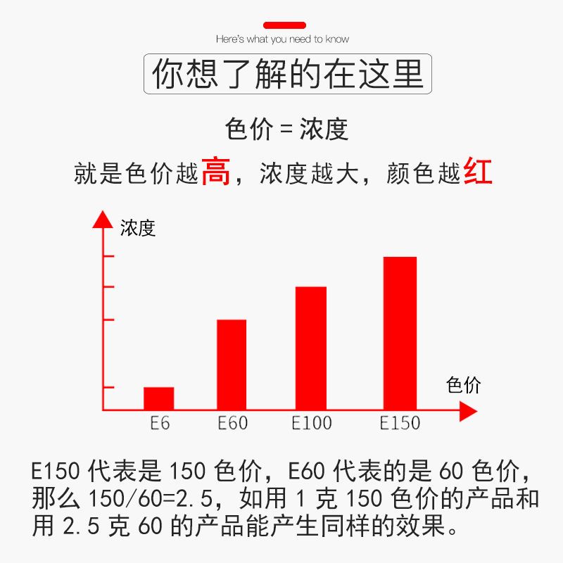 晨光辣椒红E6辣椒红色素工厂红油溶食用调色增色剂食品添加剂 - 图3