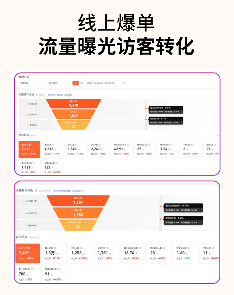 美团店铺装修设计大众点评团购五连图轮播海报图片抖音详情页制作-图2