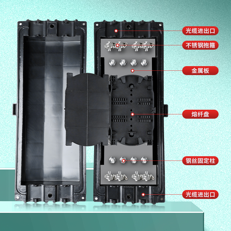 光缆接续盒24/48/72/96/144芯加厚大款D型室外接续包4进4出卧式光纤接头盒四进四出熔接包接线盒接头包电信级 - 图0