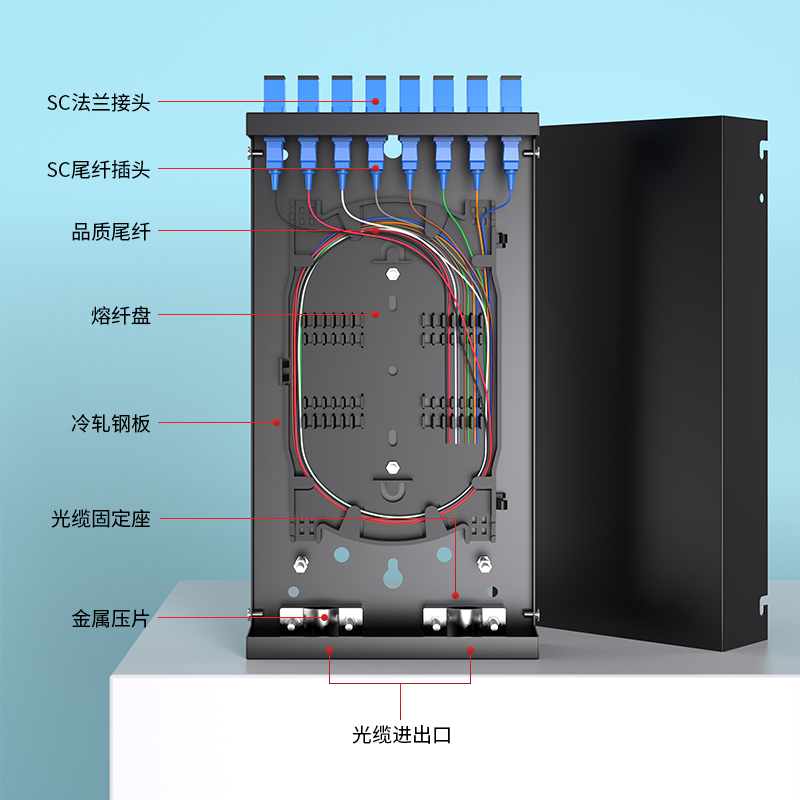 加厚光纤终端盒4/8/12/24/48口/芯桌面式满配LC/ST含尾纤法兰熔接熔纤盒空盒FC圆口SC方口通用机架式光缆线盒-图1