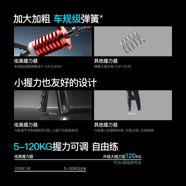 Youmei professional grade men's fitness gripper