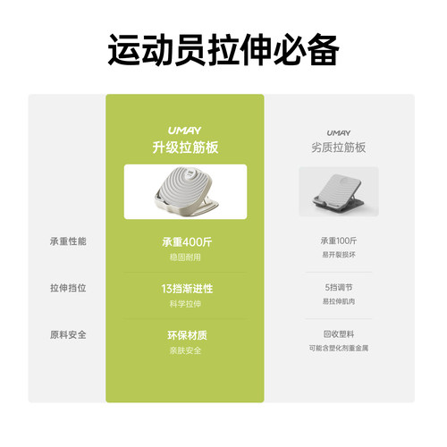 佑美拉筋板斜踏板小腿拉伸板神器站立足底脚踩美腿脚踏板训练器 - 图0