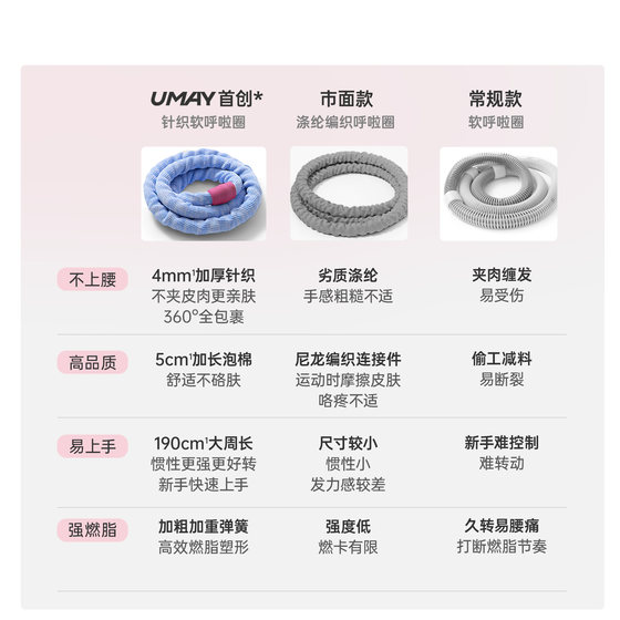 Fat-burning software hula hoop that won’t hurt your waist