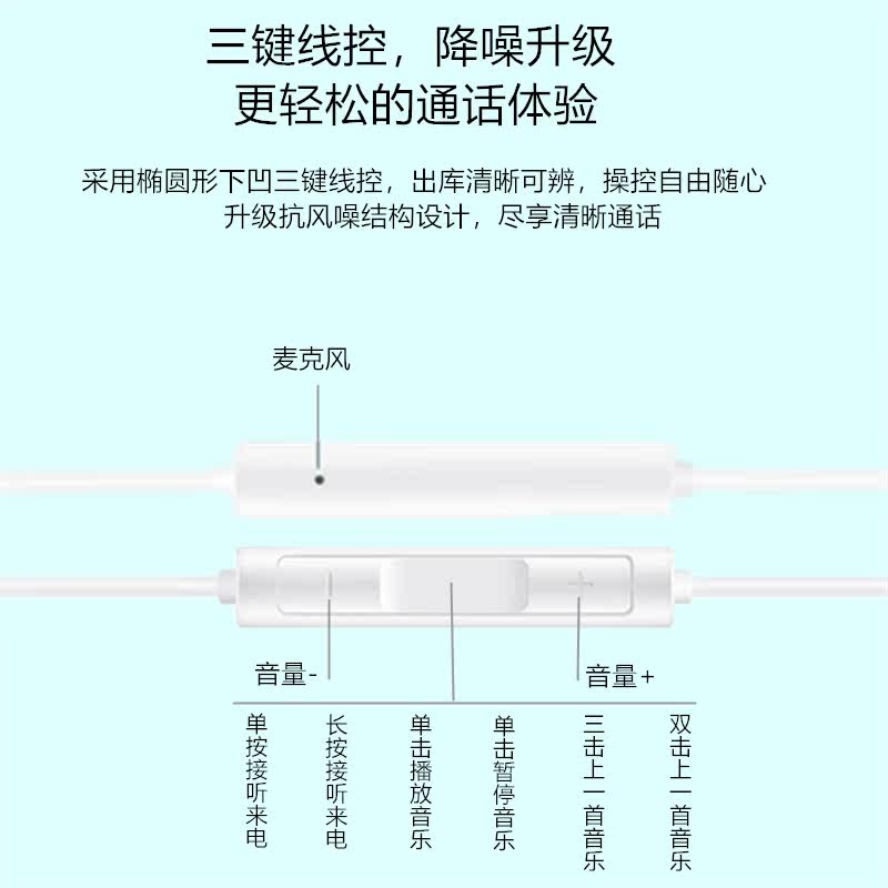 适用苹果15有线耳机15promax/plus/pro TYPE-C入耳式游戏线控耳机,淘宝优惠券,粉丝福利购,淘宝优惠卷
