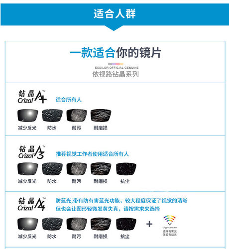 依视路镜片钻晶a4防蓝光a3耐磨超薄1.56 1.67近视眼镜片膜洁膜岩 - 图1