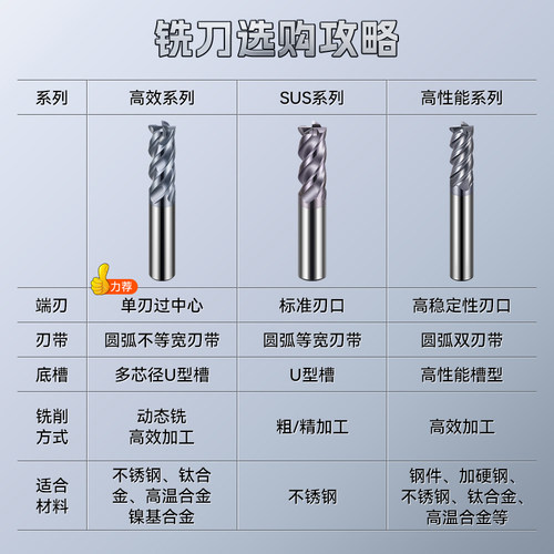 XJL 不锈钢铣刀4刃钨钢铣刀304不锈钢加工钛合金专用铣刀合金铣刀 - 图2