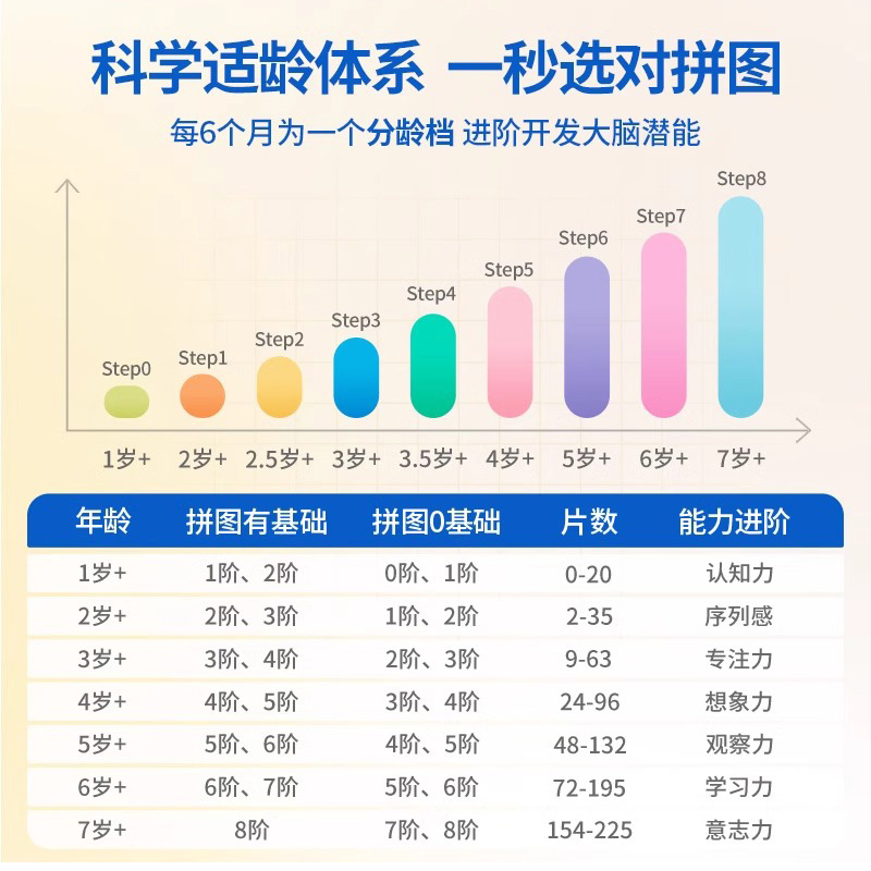 TOI图益进阶拼图卡片式宝宝儿童益智启蒙1-3-6岁以上玩具拼画启蒙 - 图0