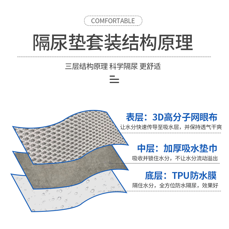 网眼隔尿垫透气速干吸收量大中老成人儿童可洗尿不湿卧床护理春夏 - 图1