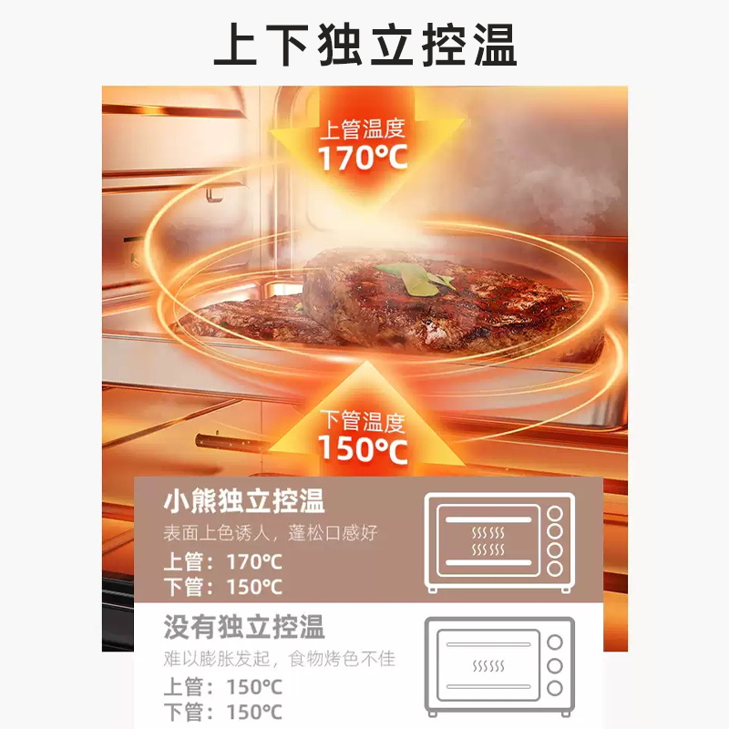 小熊家用烤箱烘焙专用电烤箱大容量多功能烤箱一体-图1