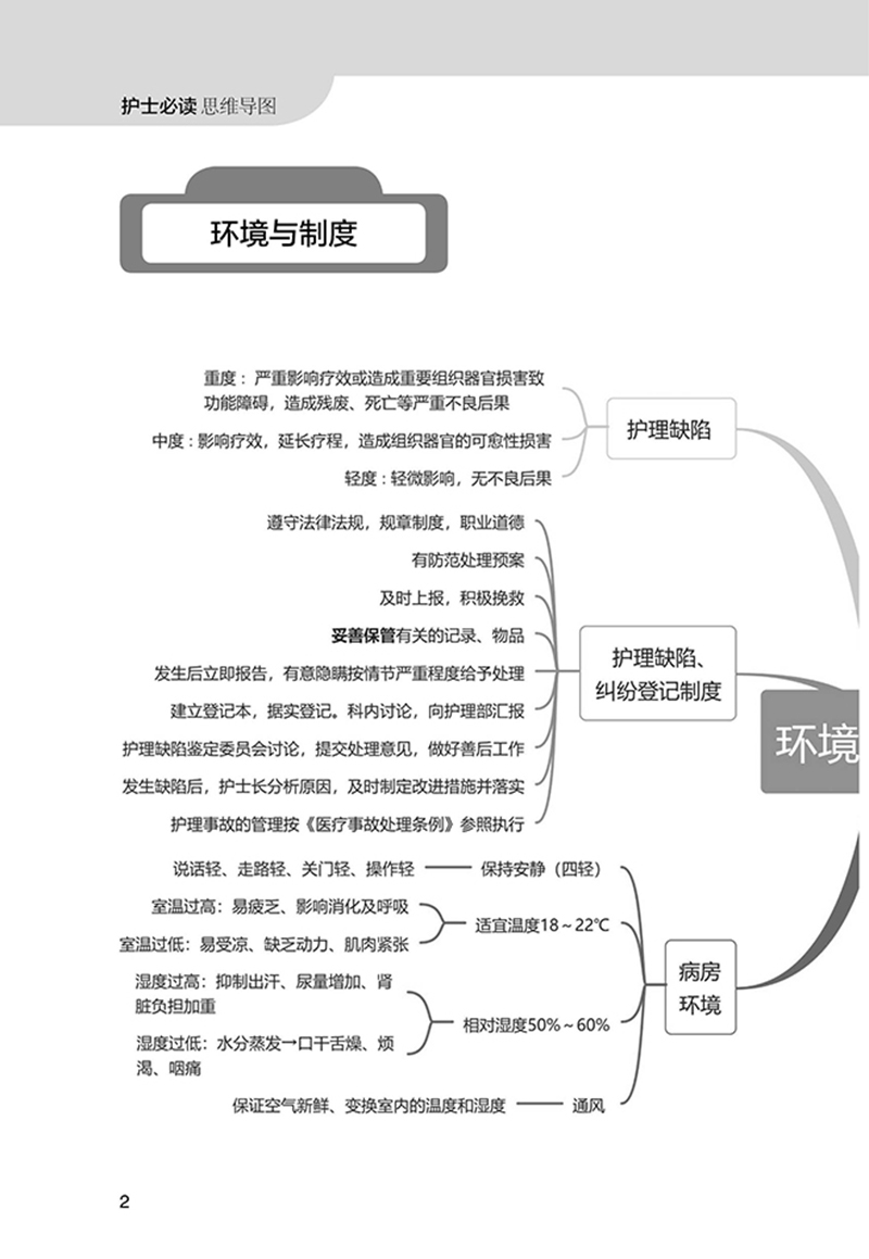 现货正版护士必读思维导图徐雅萍赵培玉主编辽宁科学技术出版社9787559122803-图3