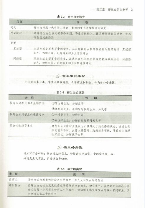 正版现货人体寄生虫学助记图表与歌诀余承高张伟郭凯文陈栋梁主编北京大学医学出版社-图3