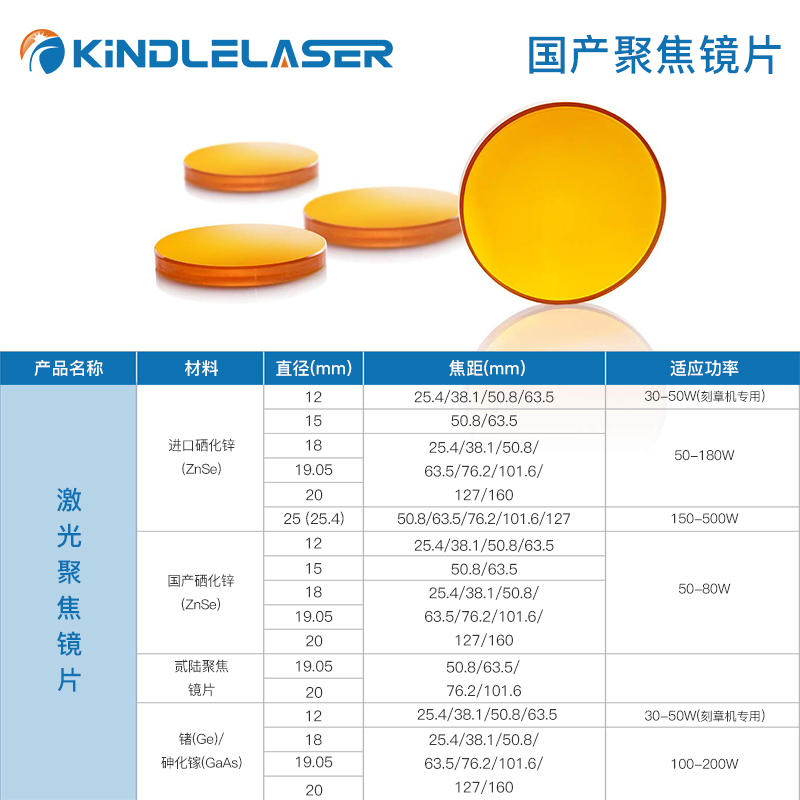 国产聚焦镜片18/20硒化锌12透镜小型激光机CO2切割机雕刻机配件焊 - 图1