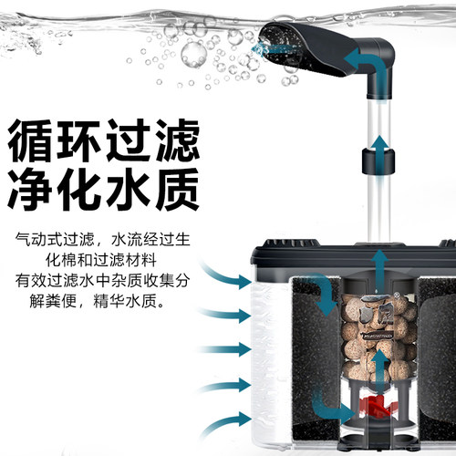 鱼缸内置六合一过滤器气动式吸便气举增氧高效培菌过滤循环水妖精 - 图2