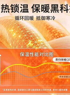 【限购一单】高颜值防风保暖口罩