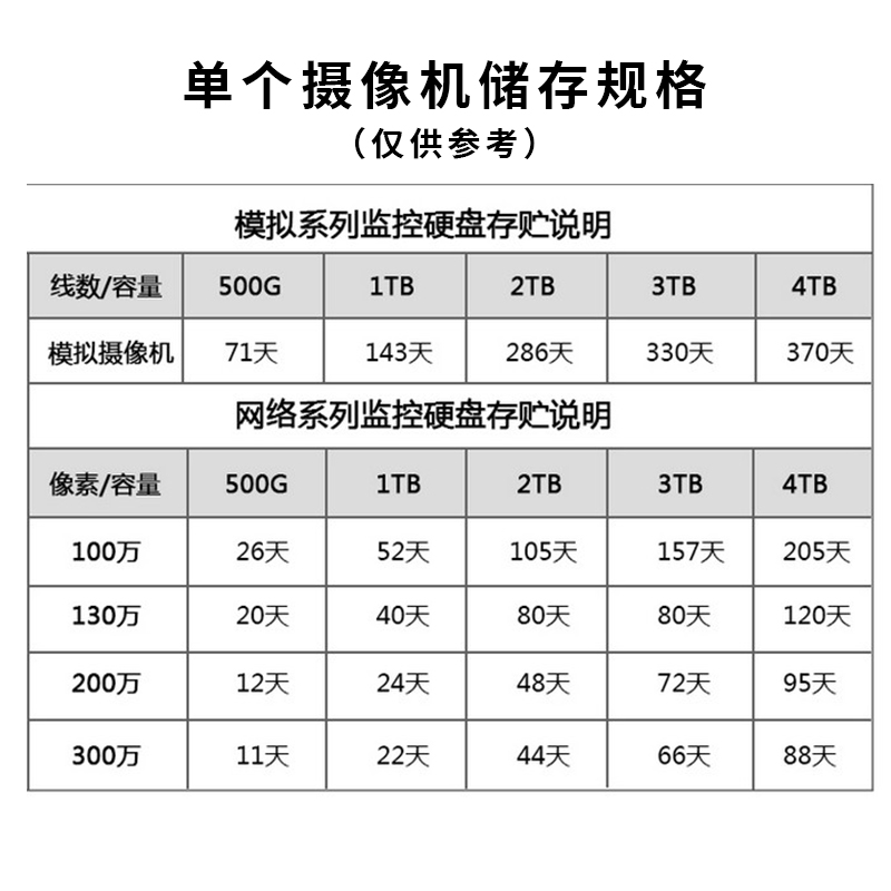 SATA3.5寸2T电脑蓝盘2000G监控紫盘支持存储点歌机各大品牌录像机 - 图1