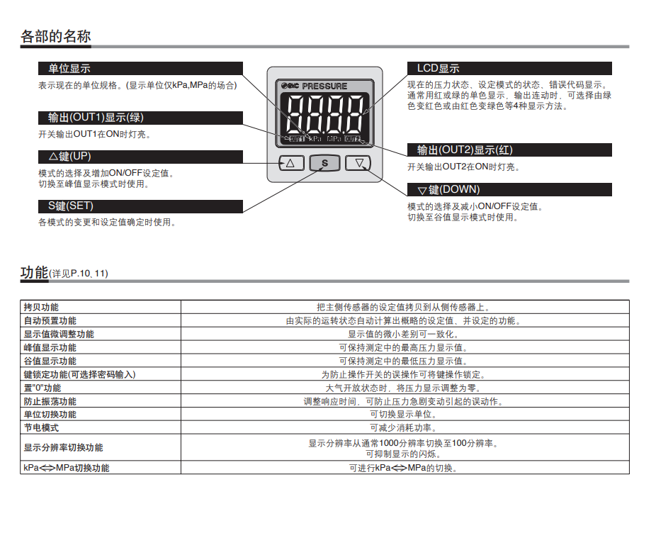 SMC数显压力表ISE30A-01-N-L真空负压表ZSE30A-01-N/P/C/DE-ML-L - 图1