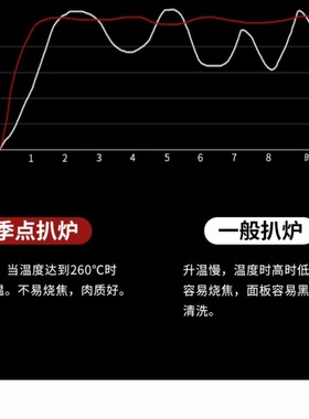 千麦佳斯特电平扒炉手抓饼机商用