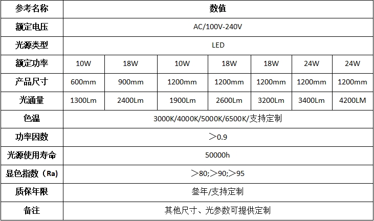 皓晖高显色全光谱RA＞95对色T8灯管无频闪摄影补光5000K自然光-图0