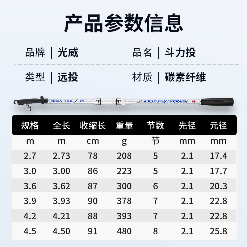 GW光威鱼竿海竿2.7 3.6 4.5米斗力投超硬海钓竿钓鱼竿抛竿远投竿-图2