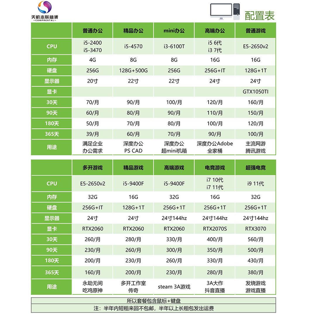 租电脑租台式机租赁出租游戏直播电脑企业长租短租办公设计免押金 - 图0