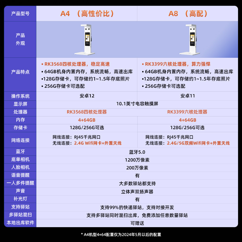 雷现A4快递驿站出库扫描仪一体机菜鸟妈妈快宝韵达邮政溪鸟包裹取件高拍仪多多买菜兔喜超市称重人脸识别拍照,淘宝优惠券,粉丝福利购,淘宝优惠卷