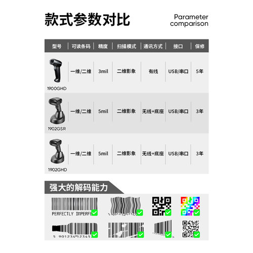 霍尼韦尔1900GHD/1902GSR高密度无线二维识别扫码枪细小镭雕码专用扫描器超市工厂出入仓库药品追溯码扫描仪 - 图2