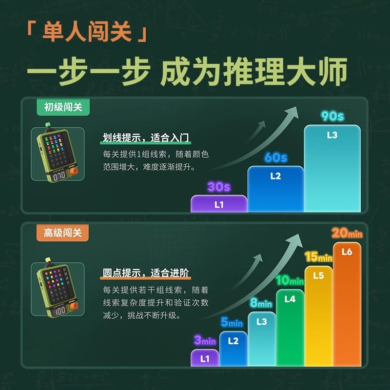 计客超级密码机益智玩具男女孩儿童生日节日礼物学生解密推理游戏,淘宝优惠券,粉丝福利购,淘宝优惠卷