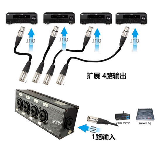 Pengxun professional 1 in 4 out XLR distributor