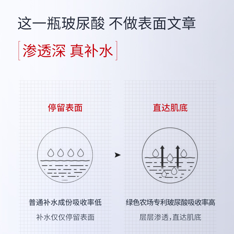 绿色农场多重玻尿酸特润保湿精华液干皮补水255ml官方旗舰店正品 - 图1