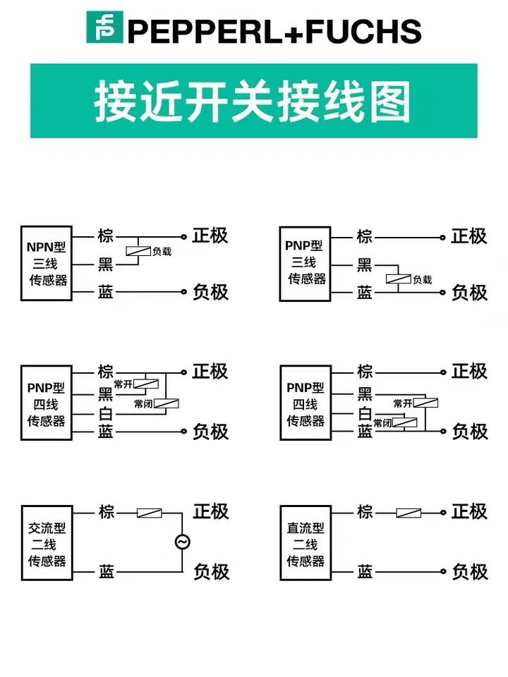 倍加福NBN8 NBB2 NBB4 NBN4-12GM50-E2-V112GM40 12GM30-E2 Z0 E0-图2