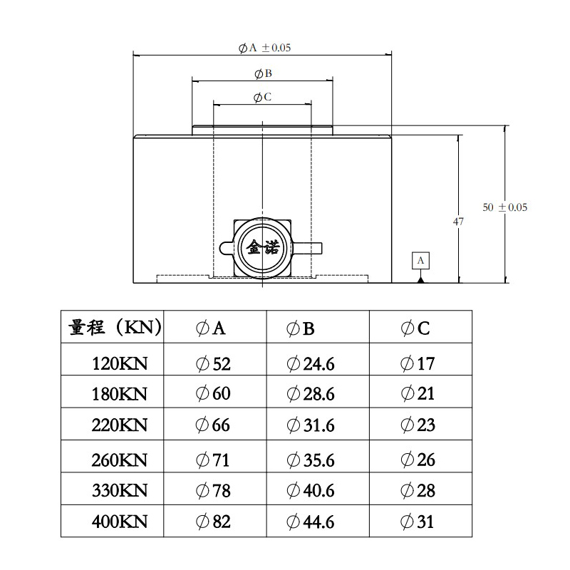 金诺JHBT-H穿轴式称重测力压力传感器120KN20T260KN弹簧预紧力 - 图1