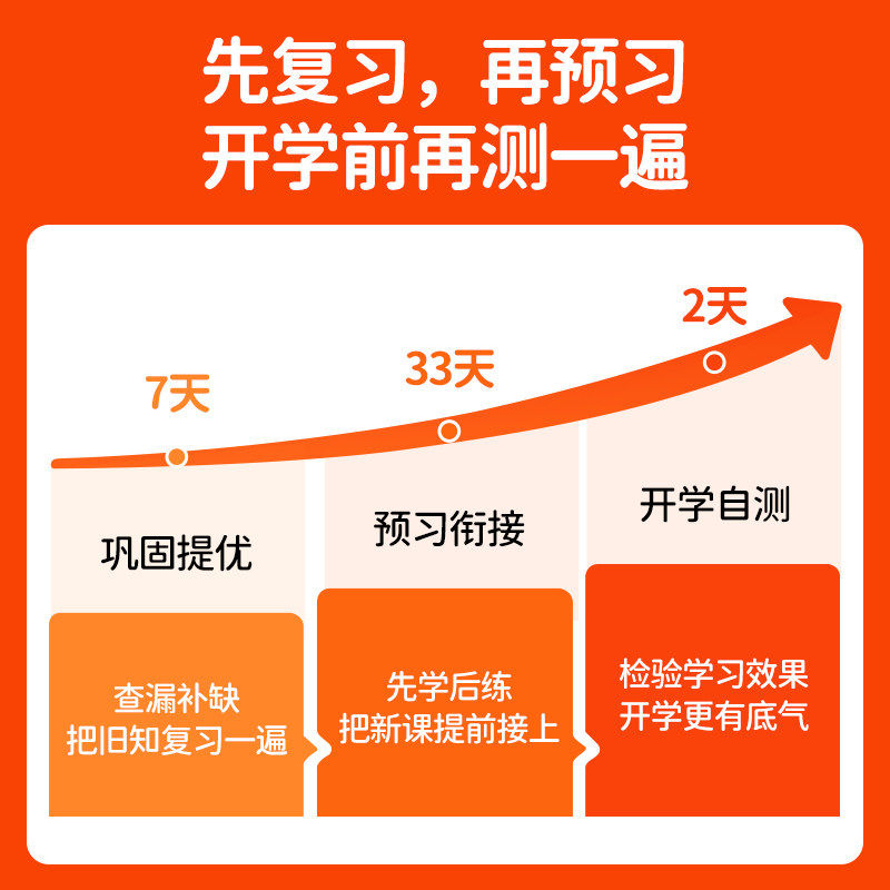 阳光同学暑假衔接一升二年级三四五六年级上册暑假作业一本通预复习语文数学英语全套人教版北师大小升初暑期阅读口算题卡练习册
