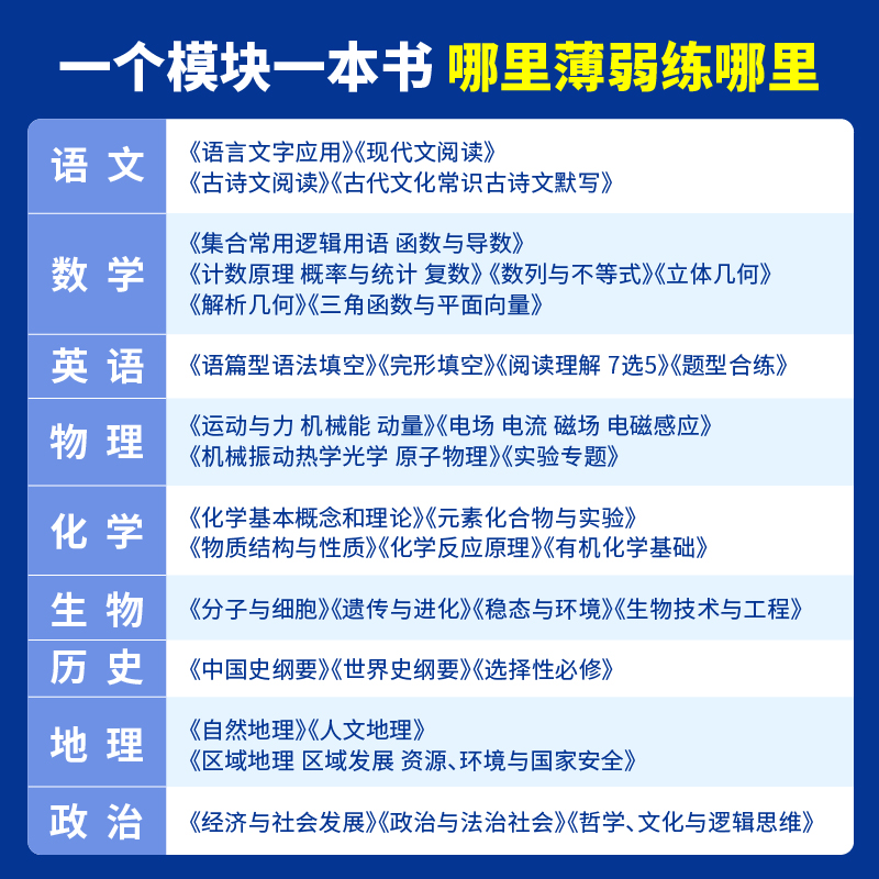 2024新版高考必刷题专题突破强化训练数学物理化学生物语文英语地理历史政治全套高三总复习资料教辅导书高中试题含2023年高考真题 - 图2