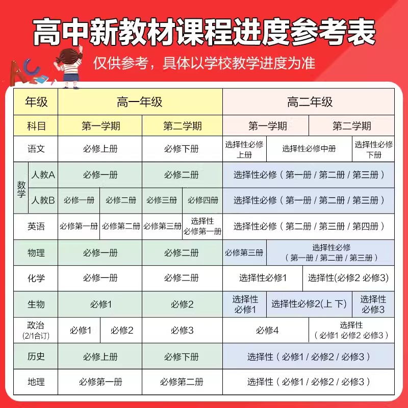 2024版五年高考三年模拟高一高二数学语文英语物理化学生物政治史地人教A版必修选择性必修第一册二53高考同步上中下册教辅资料书