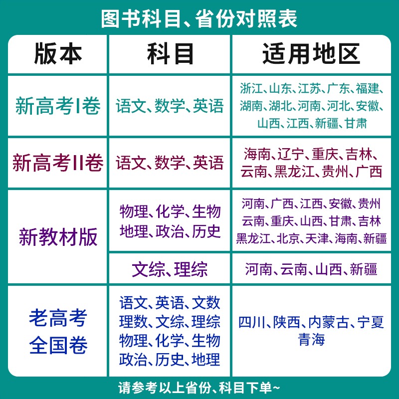 2024版天星教育 金考卷45套英语新高考优秀模拟试卷汇编 复习资料全解全析真题模拟卷信息卷押题卷原创卷必刷题密卷提分教辅书浙江 - 图1