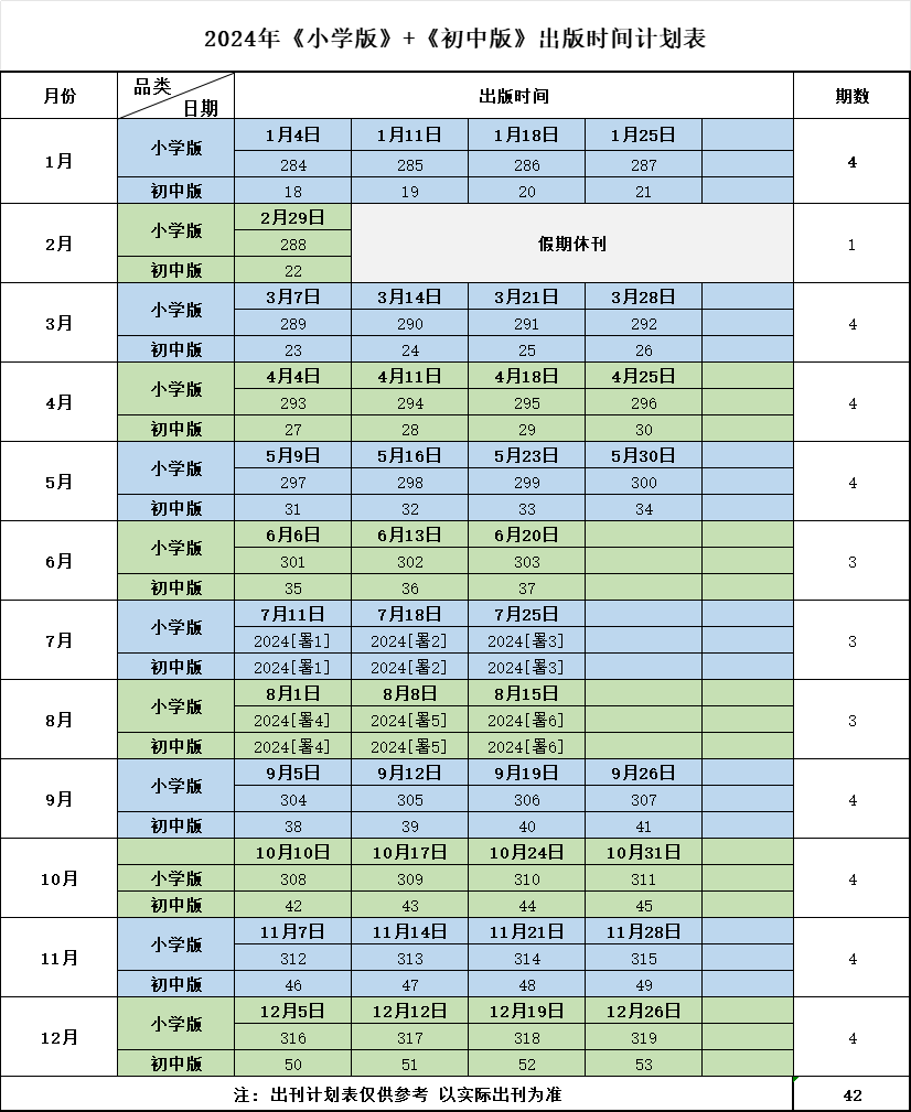 团购价169元/年【全年订阅】阳光少年报报纸2024年3/4月-2025年3月合刊周周发月月发1-6年级中学生小学生青少年儿童新闻杂志期刊-图2