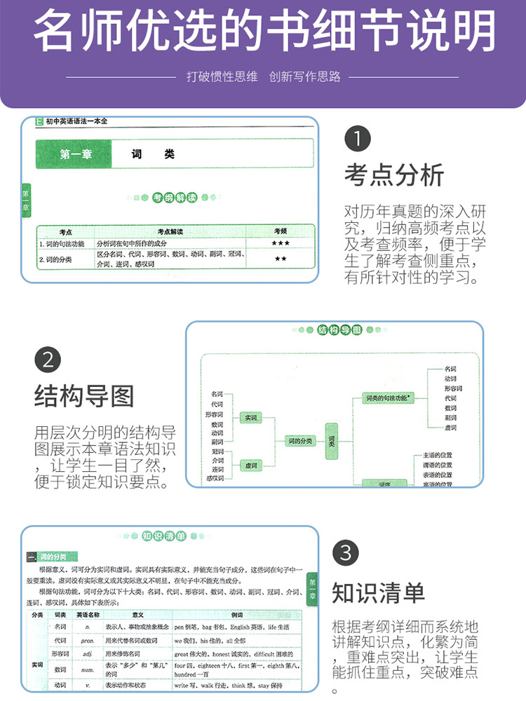 2023初中英语语法大全人教版零基础知识点清单手册初一二三中考复习资料专项训练题七八九年级单词词汇教材全解学霸笔记精讲精练-图1