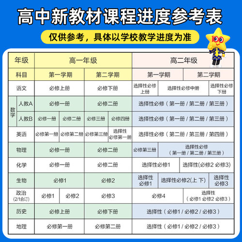 2026~2027高中教材帮高中数学选修一高一高二上册下册数学物理化学生物英语文政治历史地理选择性必修一二三四1234人教版天星教育 - 图0