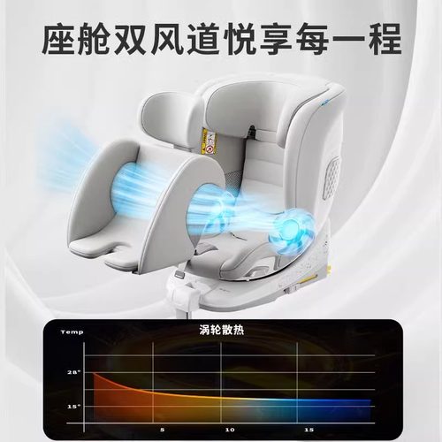路途乐途趣Pro儿童安全座椅0-12岁婴儿宝宝用车载躺iSize通风加热 - 图3