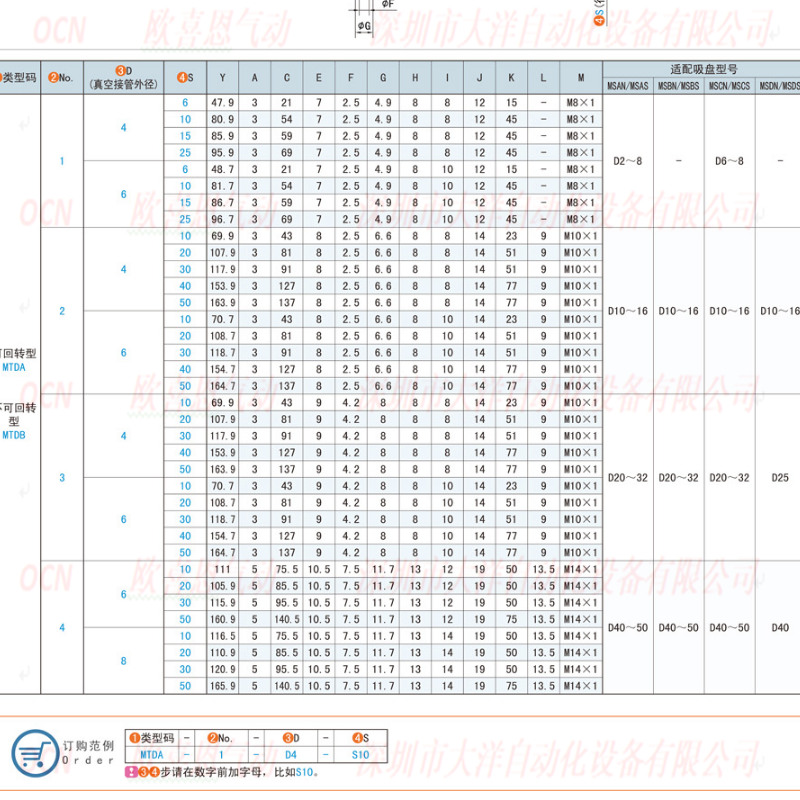 MTDB-3-D4 D6-S10 S20 S30 S40 S50长缓冲杆子螺纹上隆款真空吸盘 - 图1