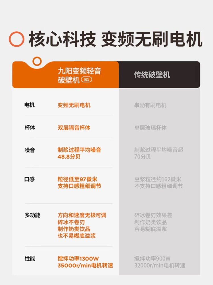 九阳睿智扬帆破壁机