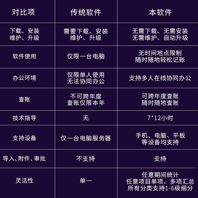 热卖出纳软件预算管理内账记账软件财务记账软件手机记账APP - 图1