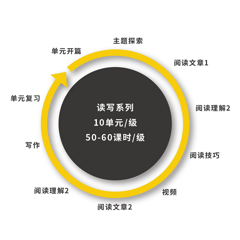 国家地理新版通途英语pathways  1 2 3 4级别 listening speaking reading writing&thinking初级中学英语听说读写批判性思维教材 - 图0