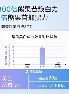 水密码水光亮白美白淡斑透肌水